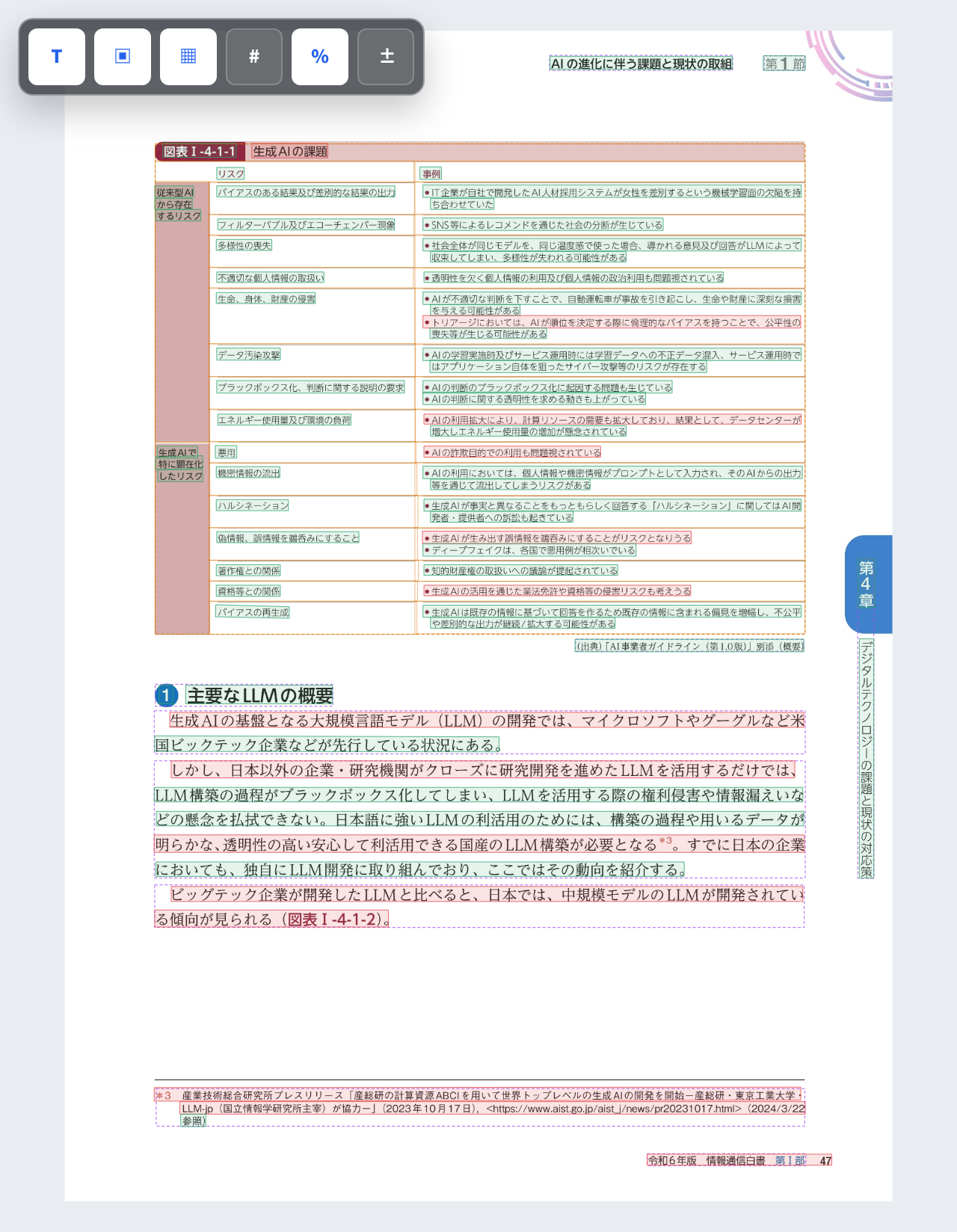 信頼度レイヤー
